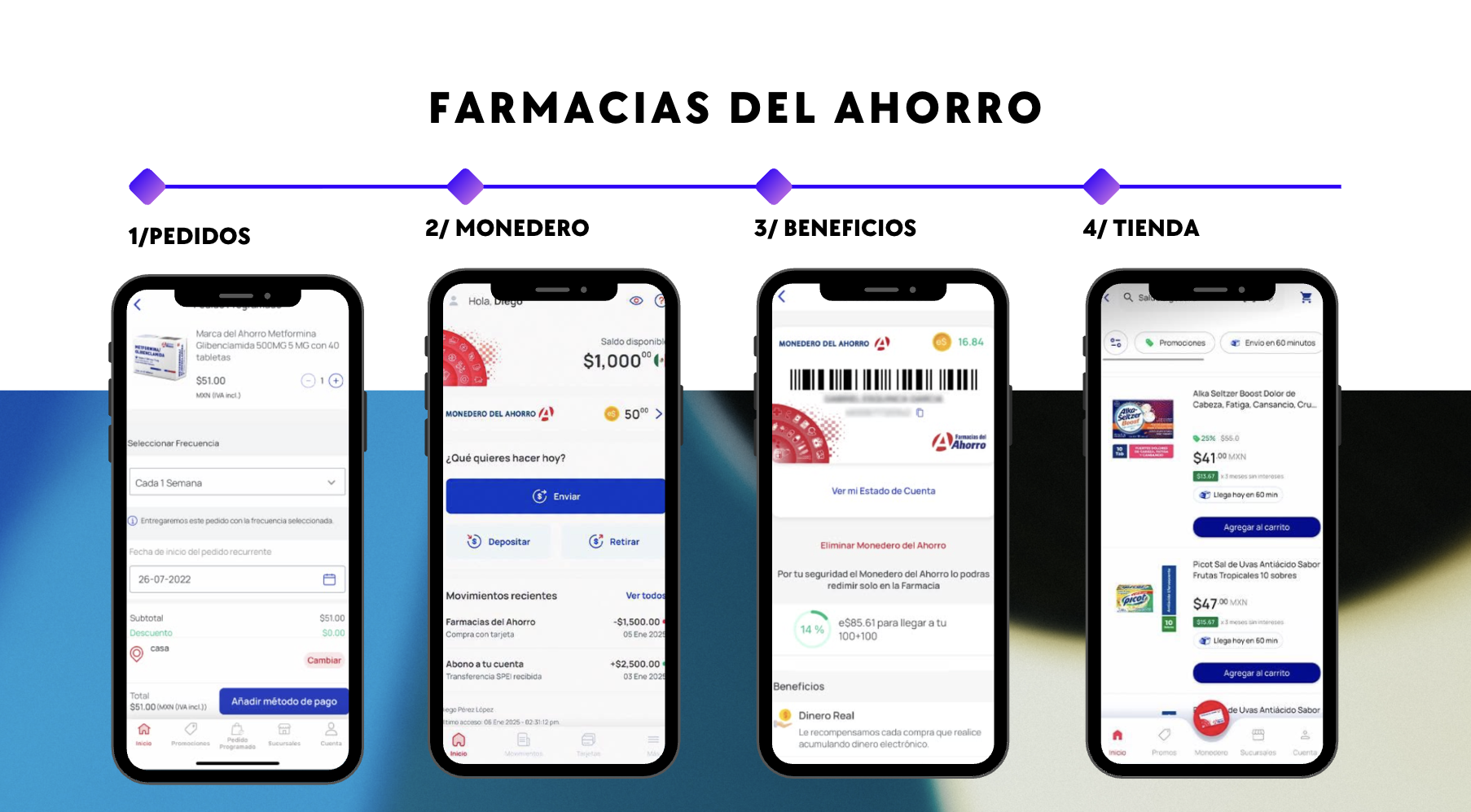 Farmacias del Ahorro