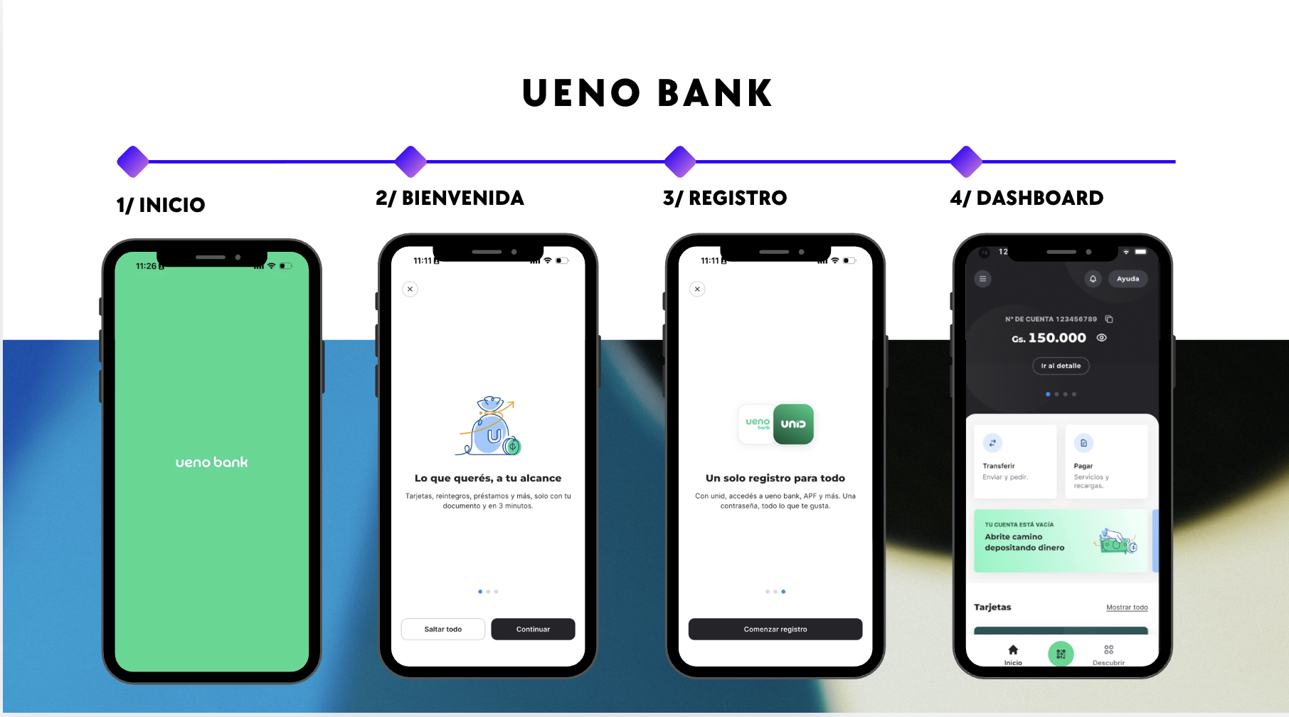 Ueno Bank